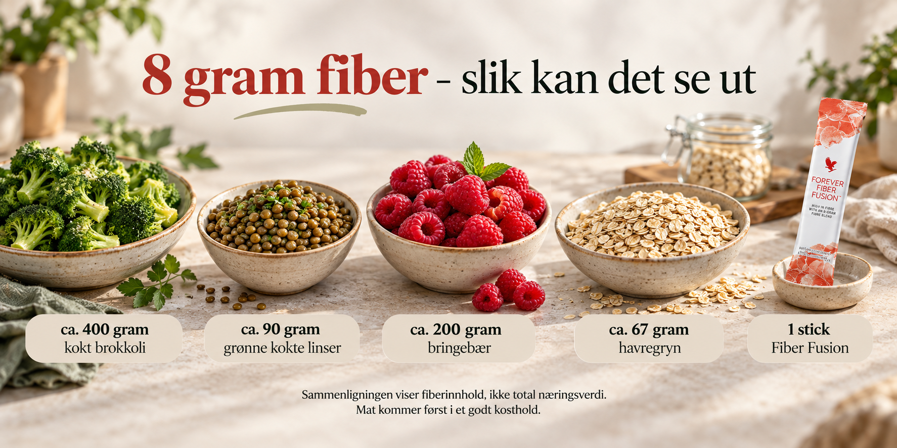 Illustrasjon av hva 8 gram fiber kan være