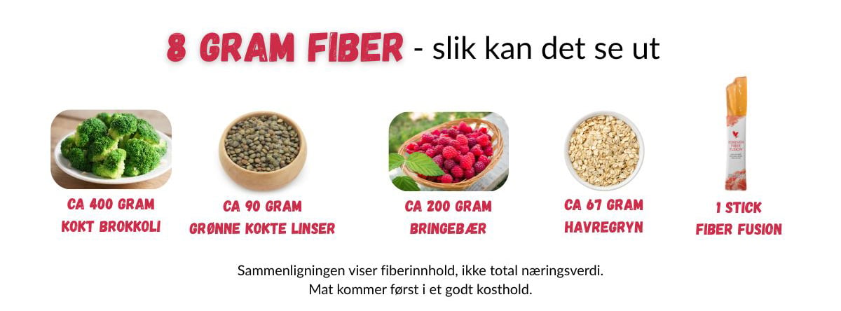 Illustrasjon av hva 8 gram fiber kan være