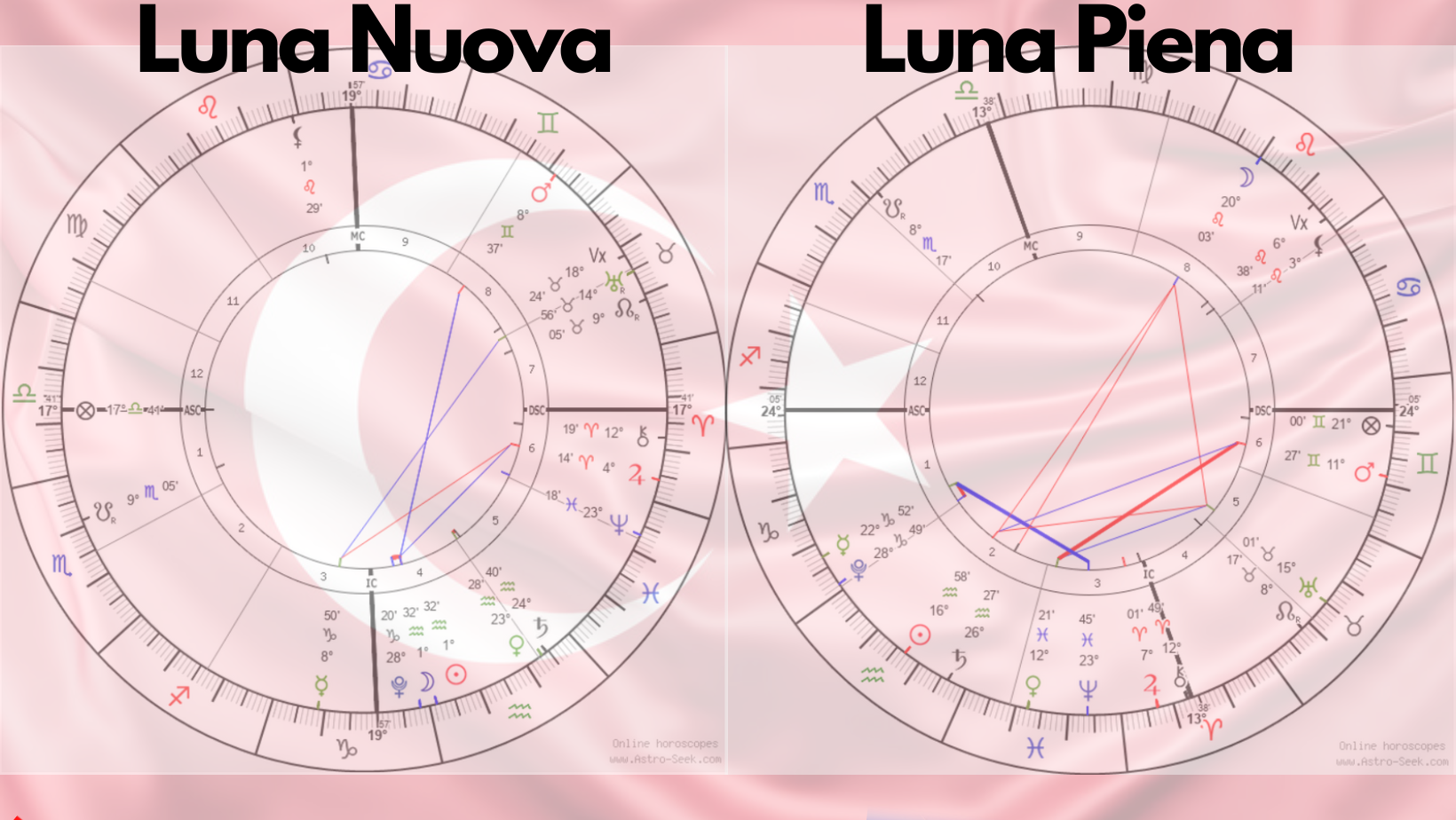 LUNE NUOVE E PIENE ED URANO IN TORO