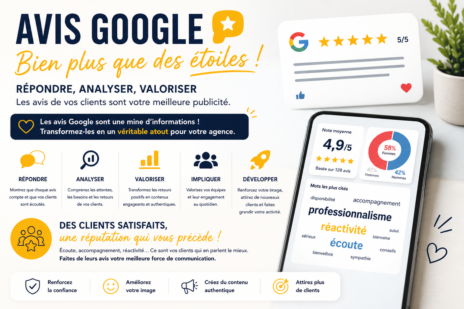 ⭐ Pourquoi répondre aux avis Google ne suffit plus en 2026 : il faut aussi les analyser