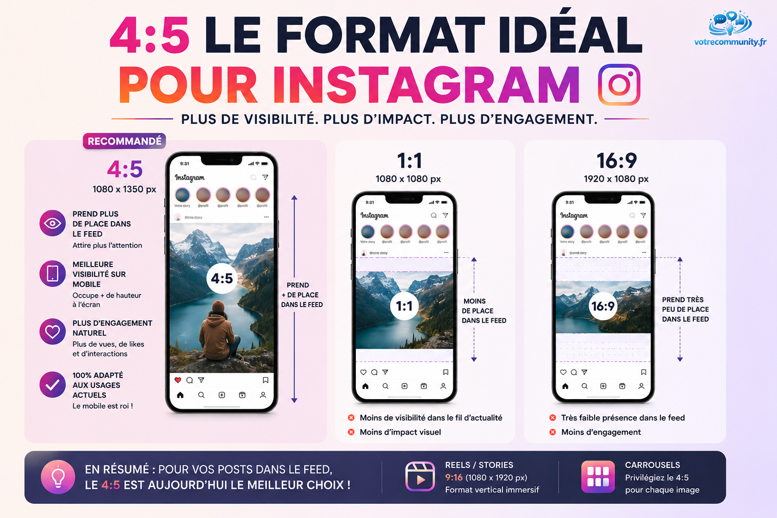 📷 Pourquoi le format 4:5 est devenu incontournable sur Instagram en 2026
