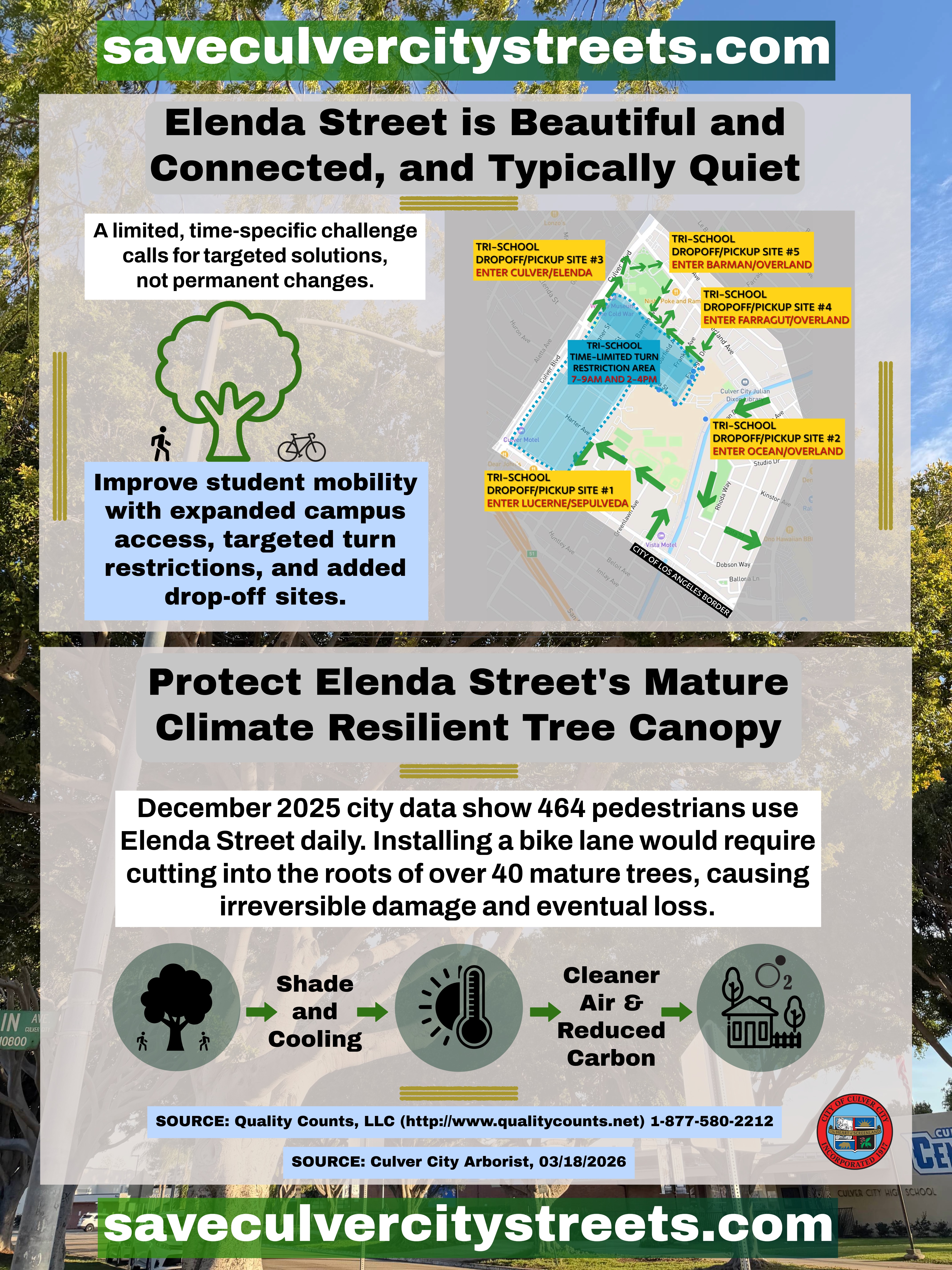 Elenda Street Needs Targeted Solutions—Not Permanent Changes