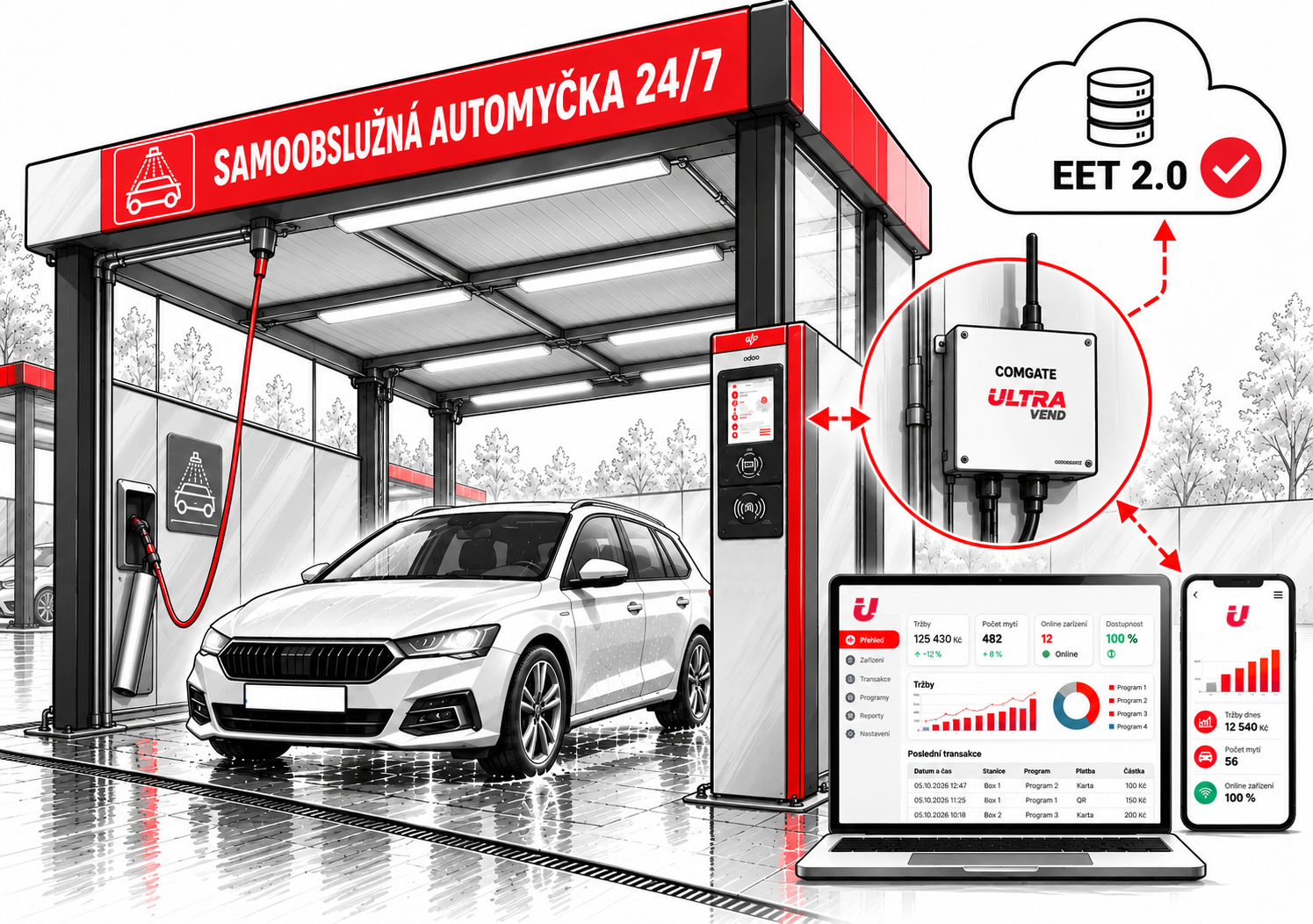 Řešení EET 2.0 pro samoobslužnou automyčku s evidenční jednotkou Ultravend a online monitoringem