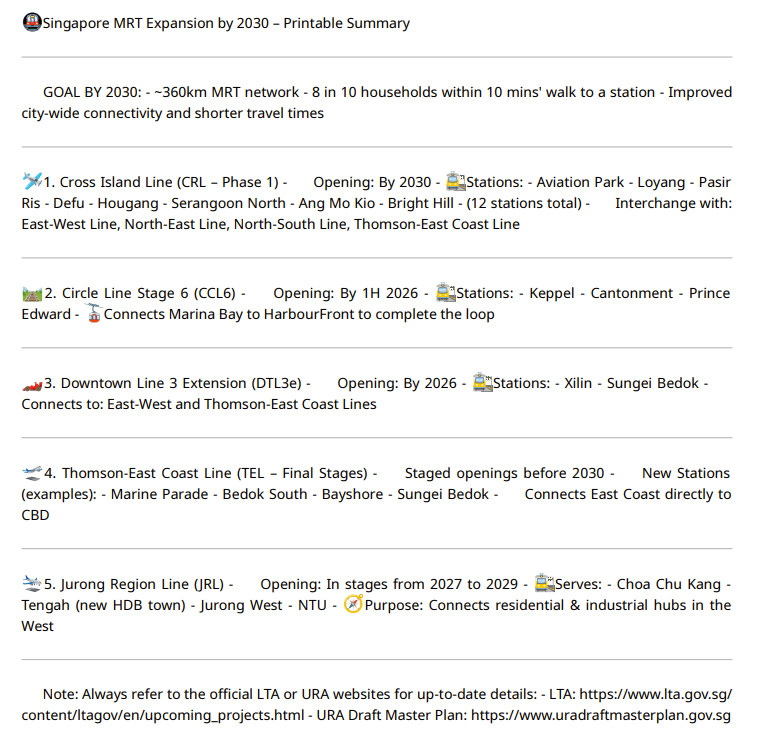 Summary of Singapore MRT Expansion by 2030