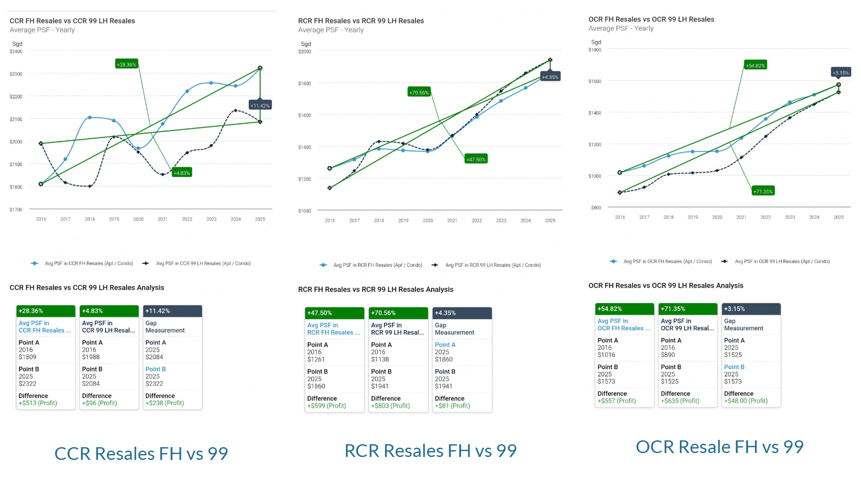 Buying a Condo In Singapore, But Can't Decide Between A Freehold Or Leasehold?