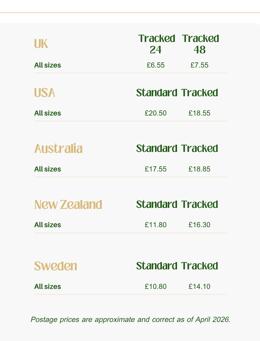 List of packaging costs