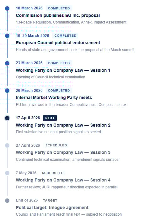 The legislative track visual from 20260326