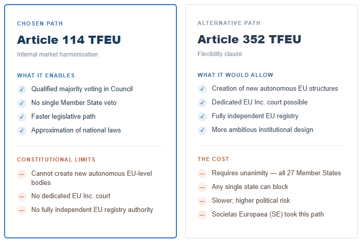 Article 114 TFEU vs 352