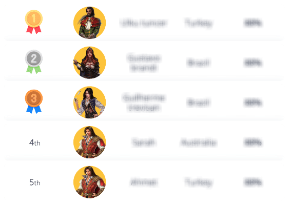 Revolucija v kadrovanju in upravljanju podjetij