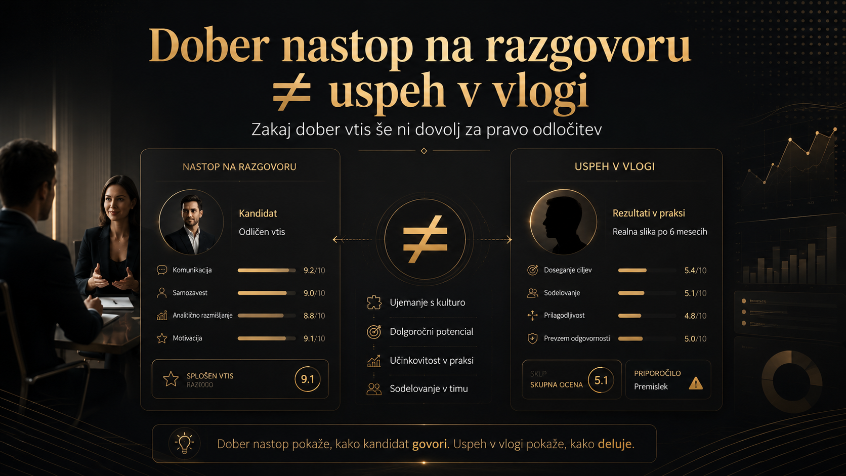 Bo kandidat uspešen v praksi?