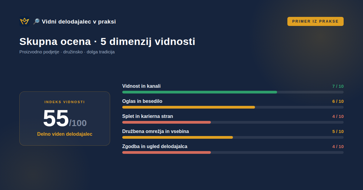 Ko kandidat vidi izdelke, ne pa ljudi