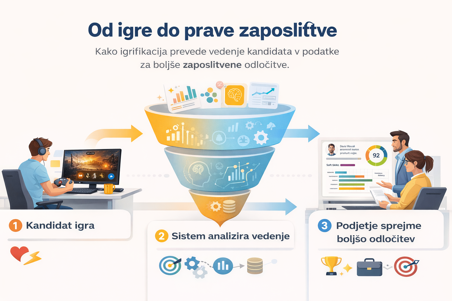 Kako danes podjetja izbirajo prave kandidate