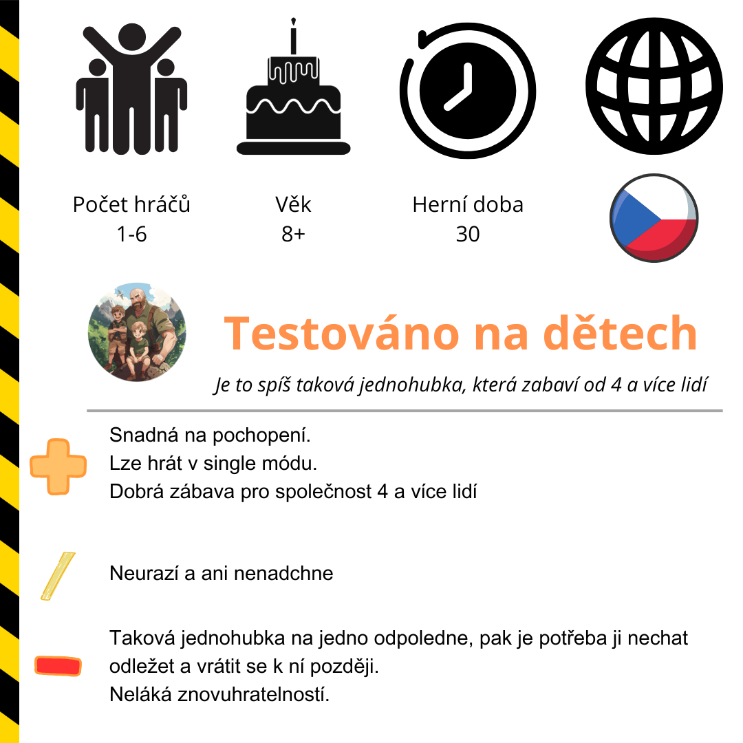 Hodnocení hry Ekosystém od Mindok