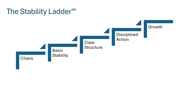 The Stability Ladder™: A Simple Way to Build a Better Life