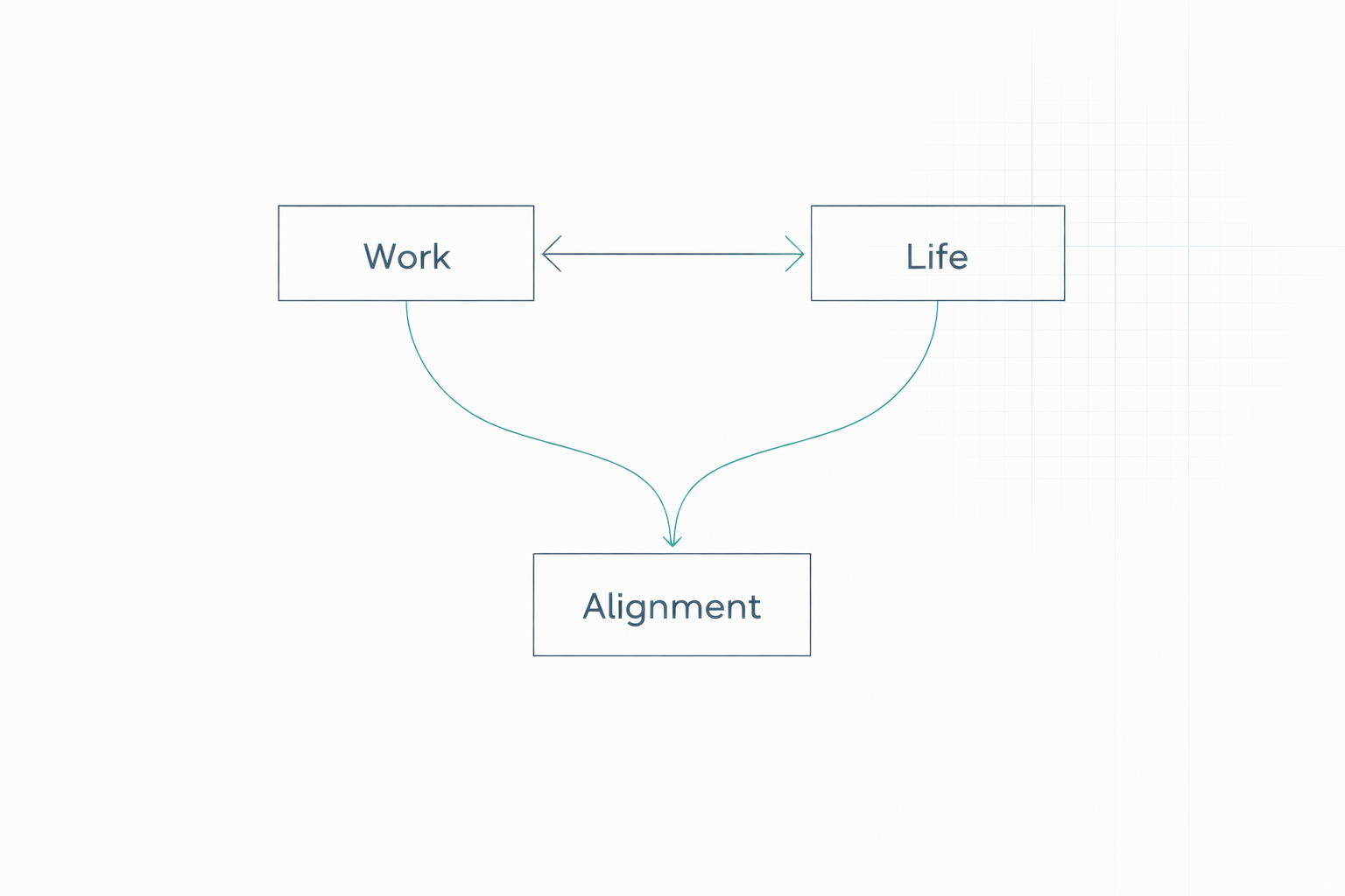 Why Work-Life Balance Doesn’t Work for Founders