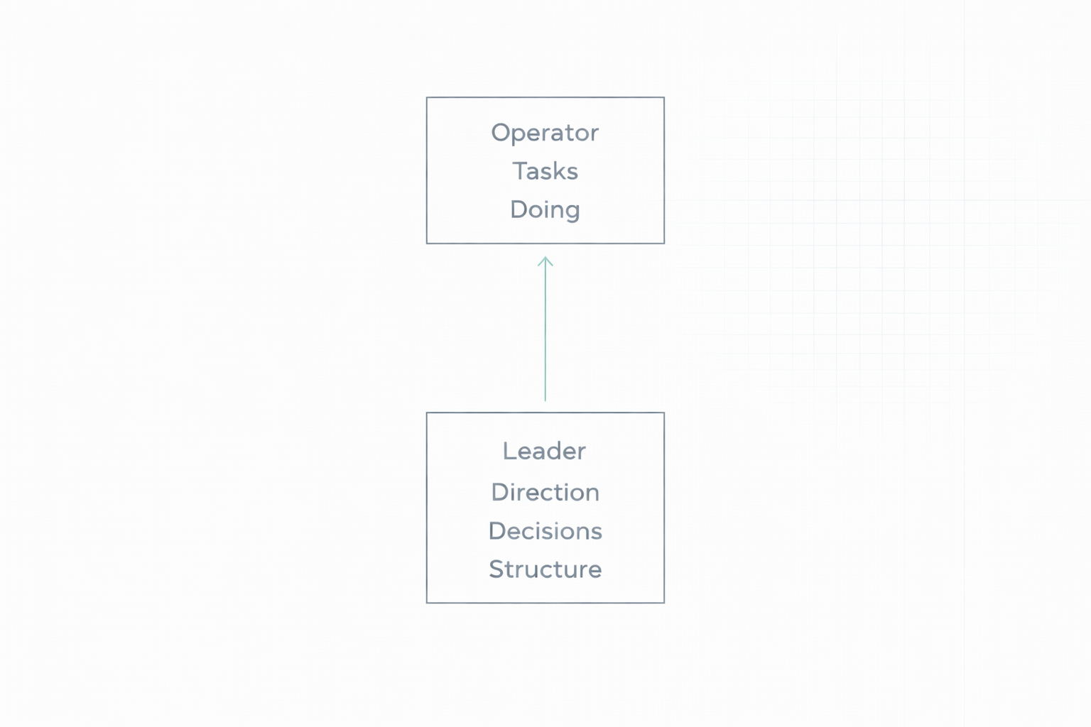 Why Founders Struggle to Step Into Leadership