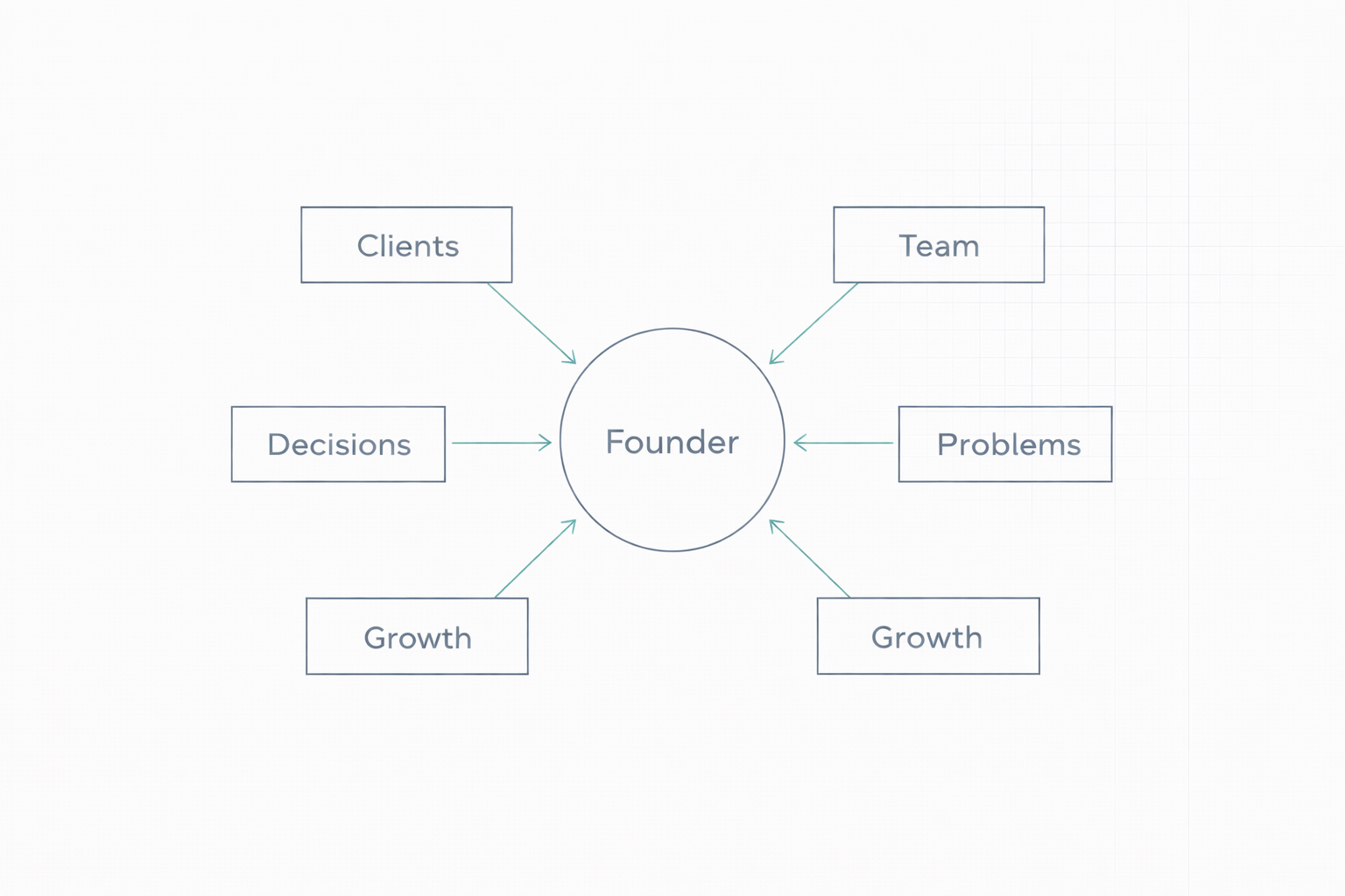 Why Successful Founders Still Feel Exhausted