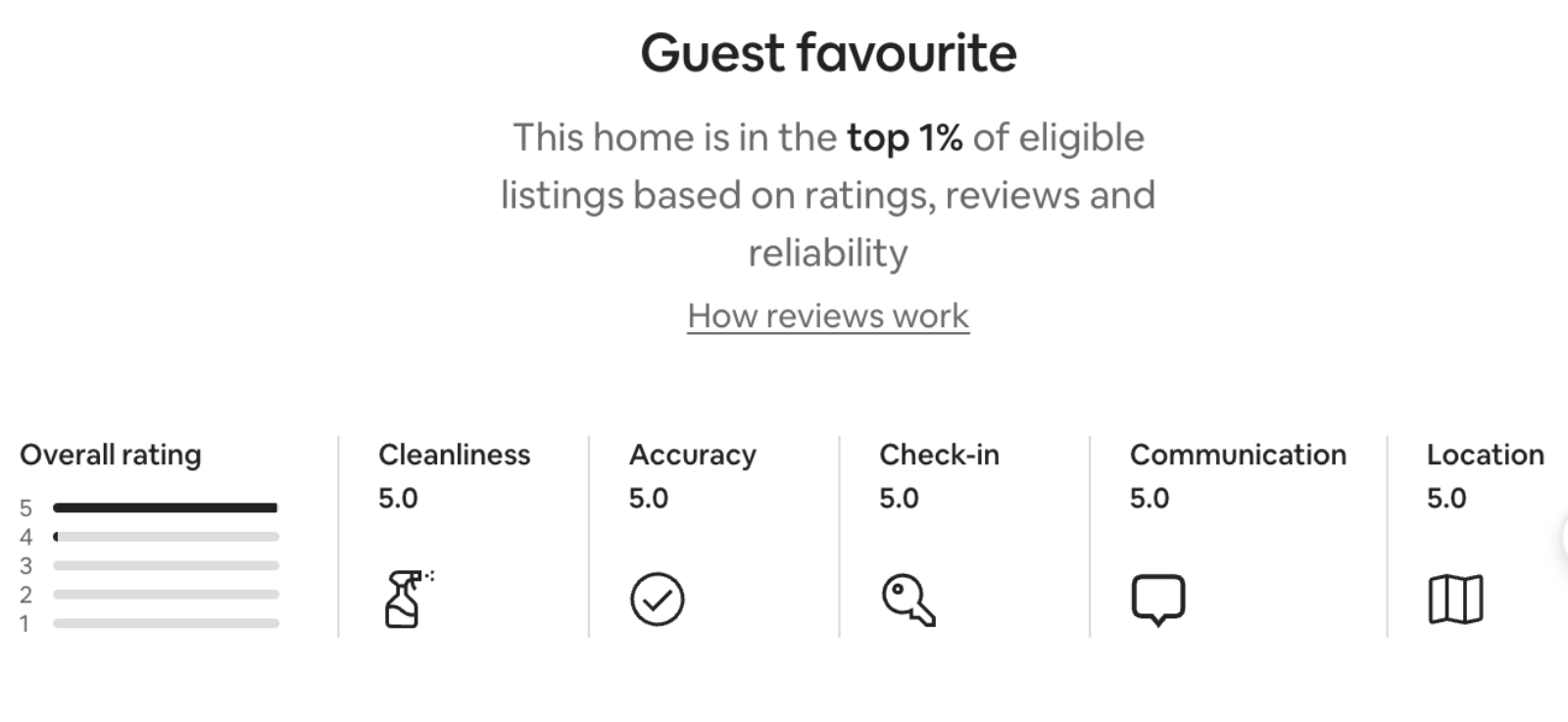 Airbnb Guest Favourite