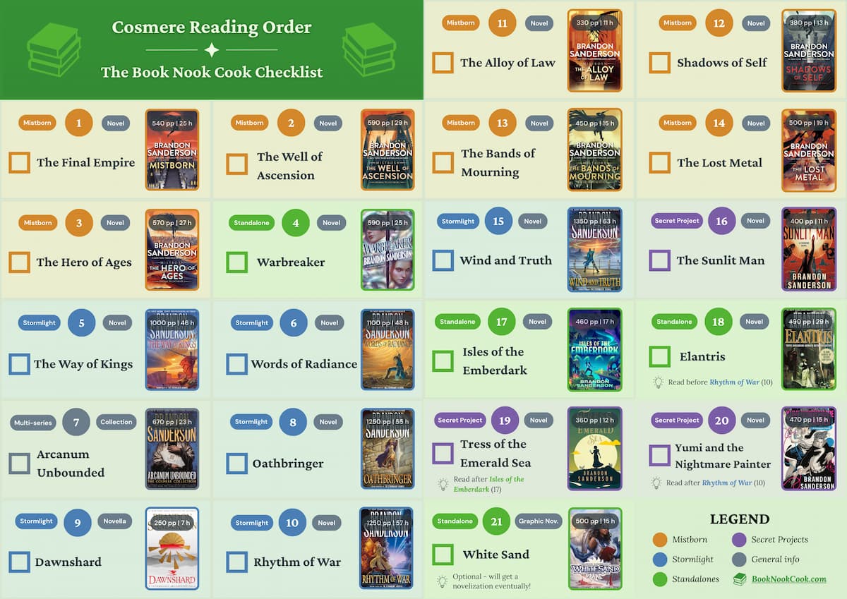 How to Tackle 13,500 Pages: Complete Cosmere Reading Order for Beginners 2