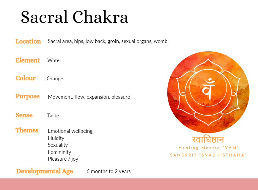 Go with the flow with the Sacral Chakra