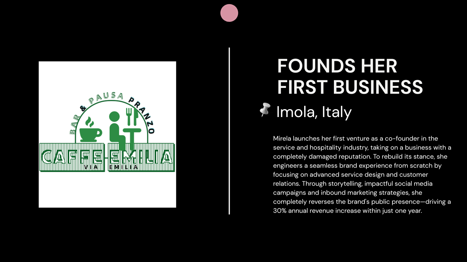Timeline card titled 'FOUNDS HER FIRST BUSINESS - Imola, Italy'. The left side displays the green graphic logo for 'Caffe Emilia - Bar & Pausa Pranzo,' alongside text describing Mirela's role as a co-founder restructuring a hospitality brand's reputation and driving a 30% annual revenue increase.
