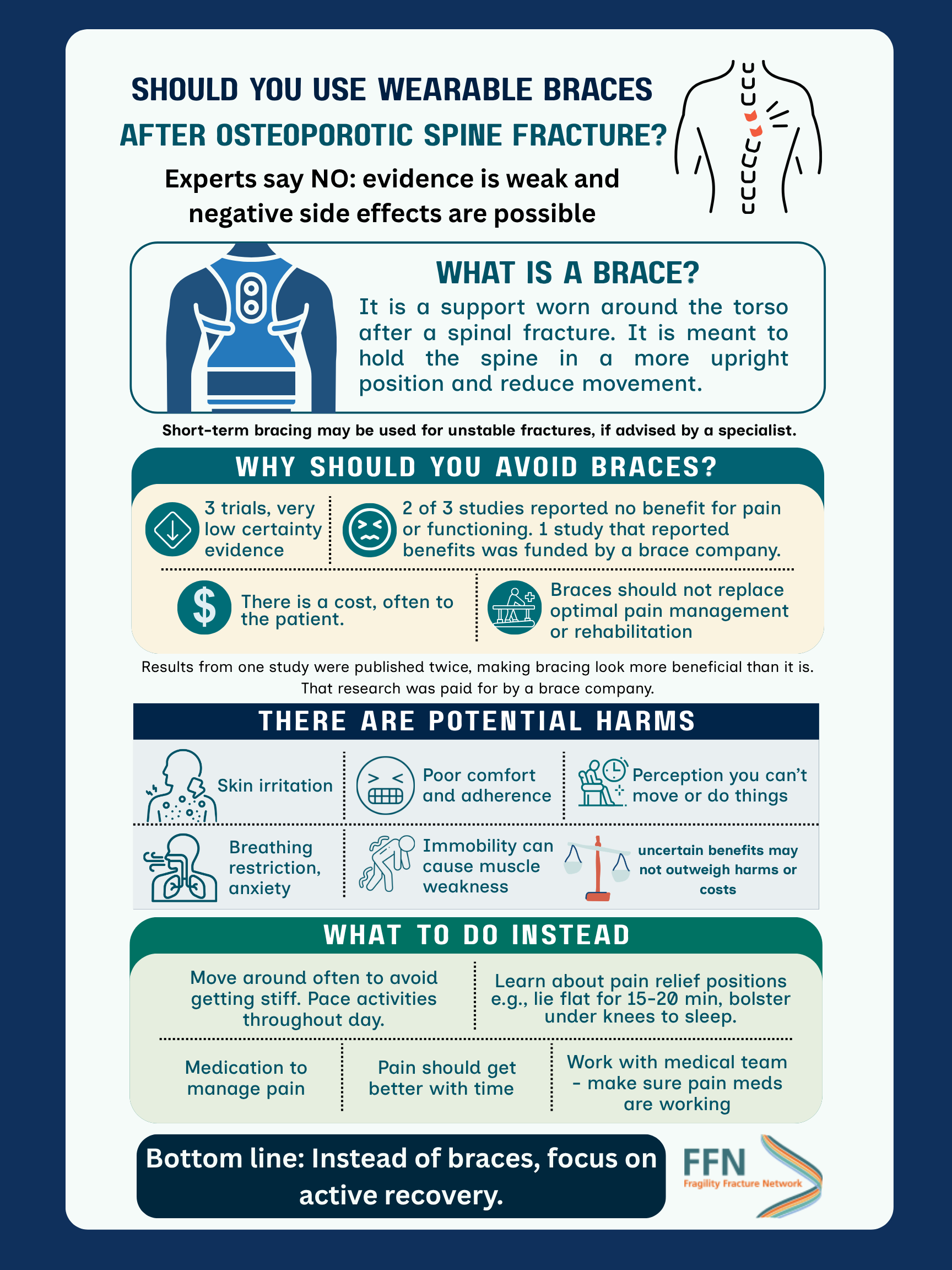Do You Need a Back Brace After an Osteoporotic Spine Fracture? What the Latest Evidence Says