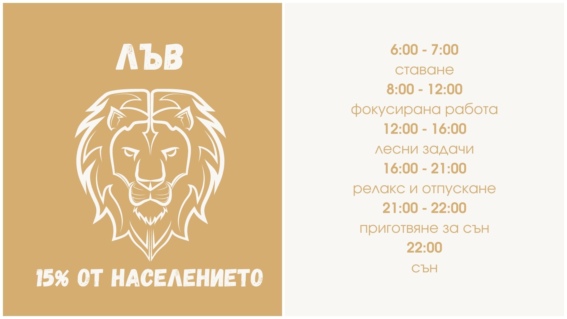ХРОНОТИП ЛЪВ