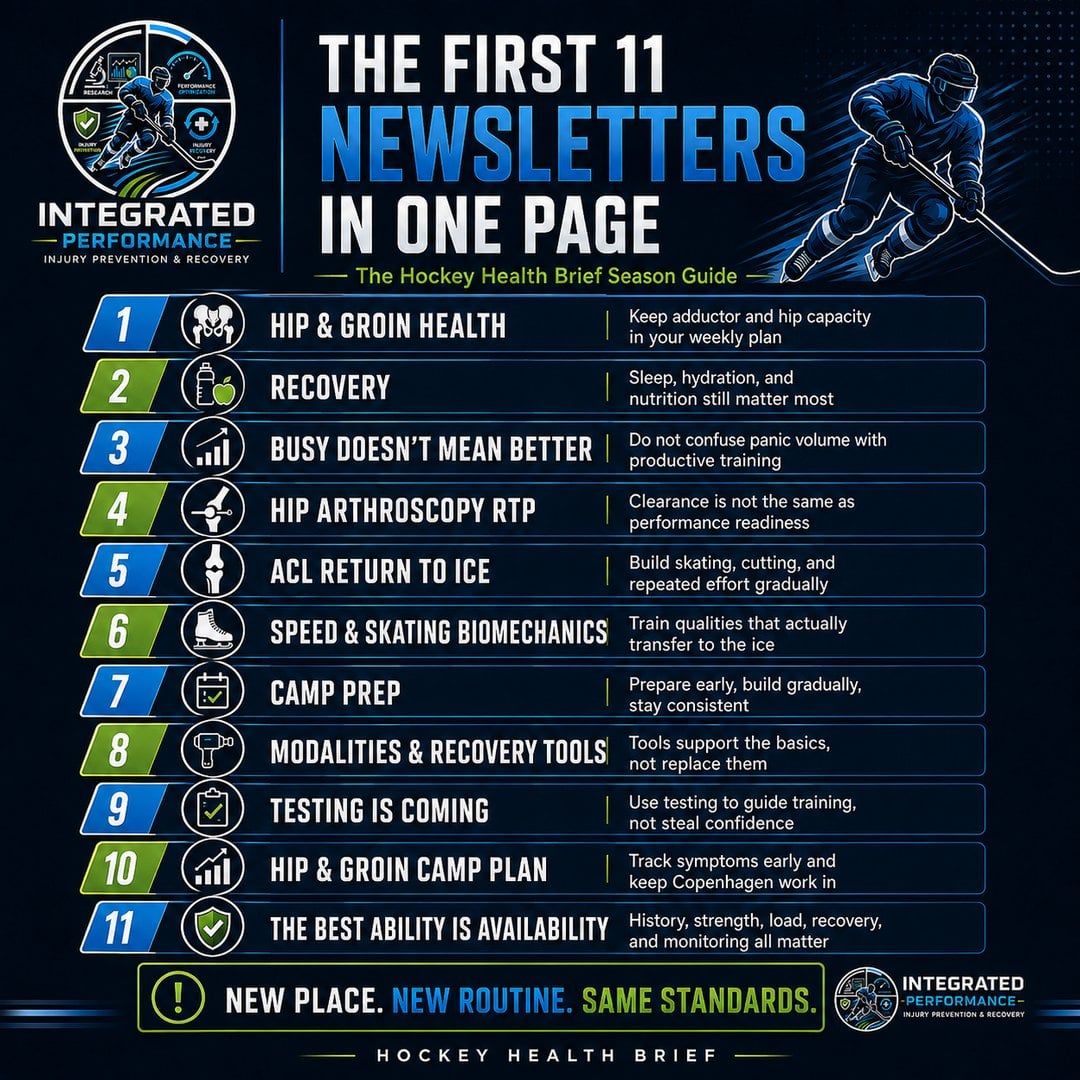 The first 11 Hockey Health Briefs summarized in one page.
