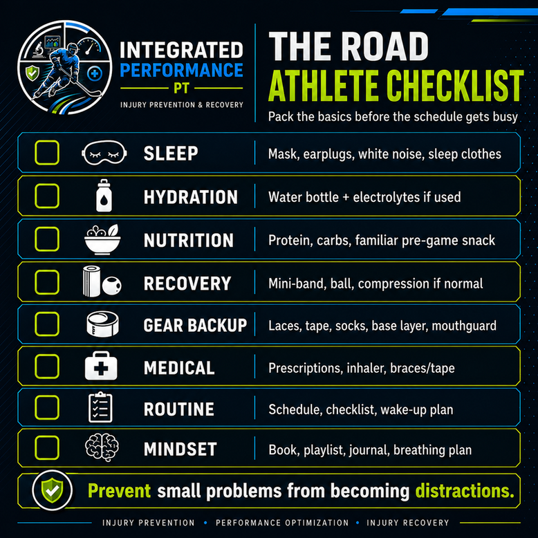 Road athlete checklist graphic for hockey travel showing sleep, hydration, nutrition, recovery, gear backup, medical, routine, and mental prep items.