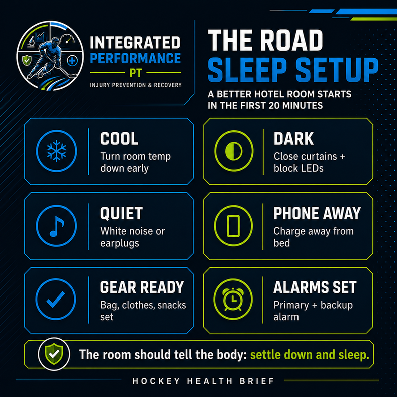 Hotel room sleep setup graphic for hockey players showing temperature, light, noise, bedding, phone, alarm, and gear preparation.