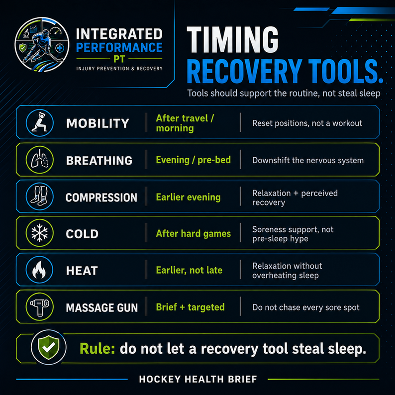 Recovery tools timing graphic for hockey players on the road showing mobility, breathing, compression, cold exposure, heat, stretching, and massage gun use.