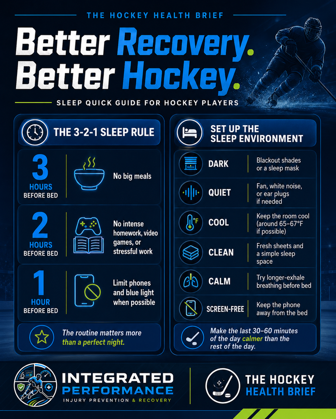 Better Recovery. Better Hockey. Sleep quick guide for hockey players showing the 3-2-1 sleep rule and sleep environment checklist.