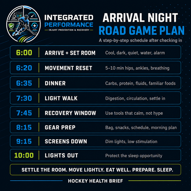 Road game plan graphic showing a night-before hockey road game schedule from arrival through lights out.