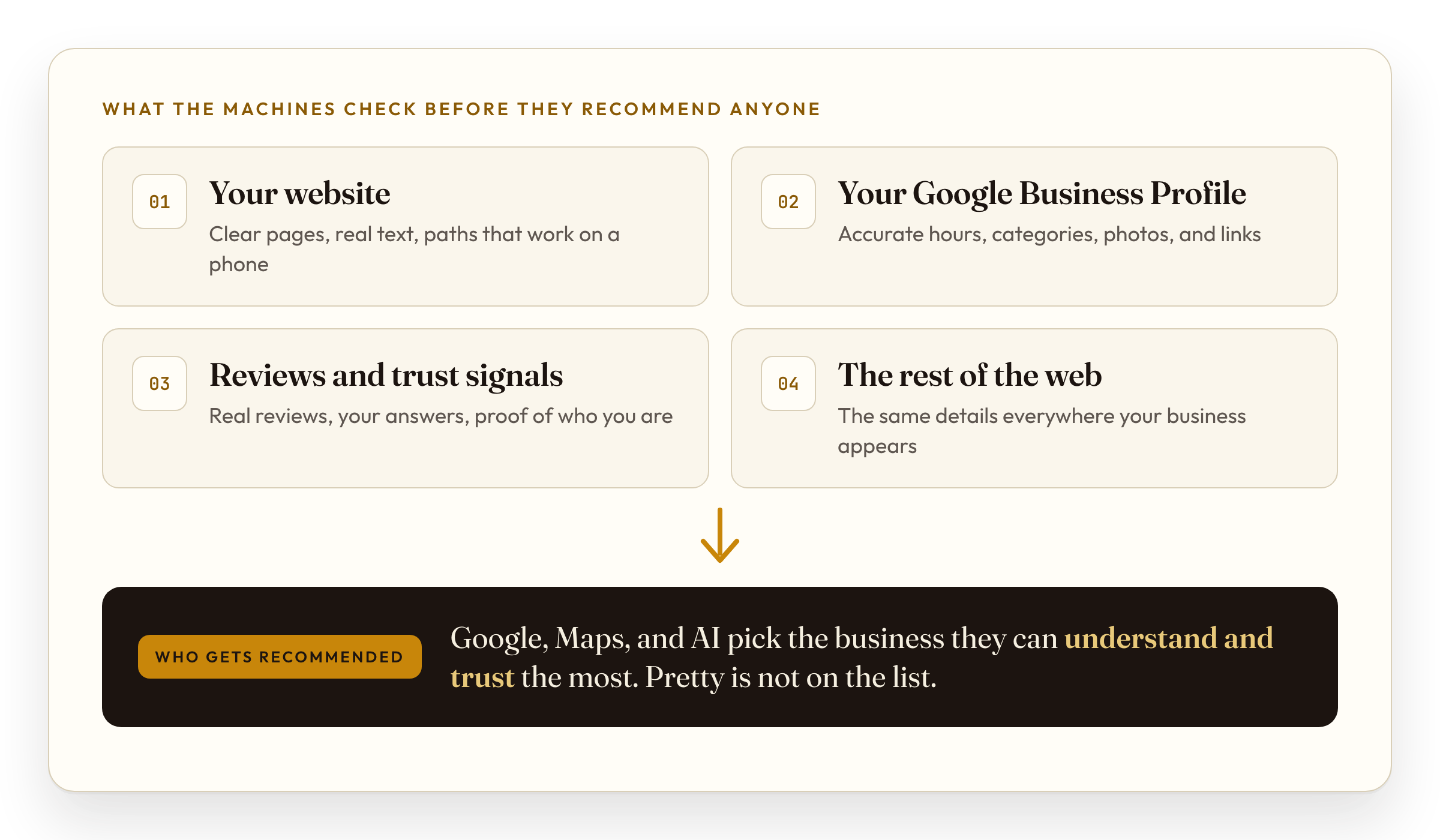 what the machines check before they recommend you to anyone 