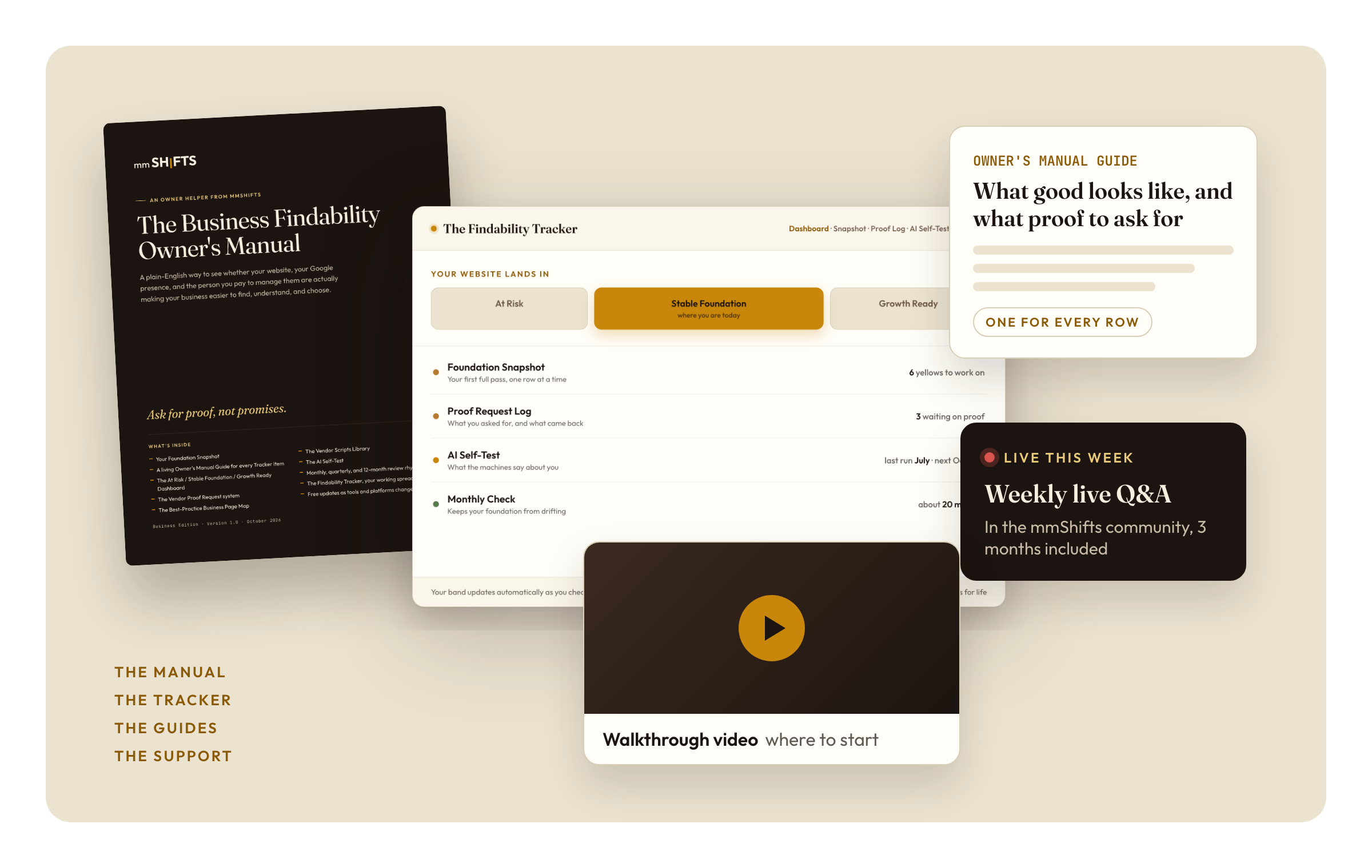 The snapshots of findability tracker and owners manual and all the things you get