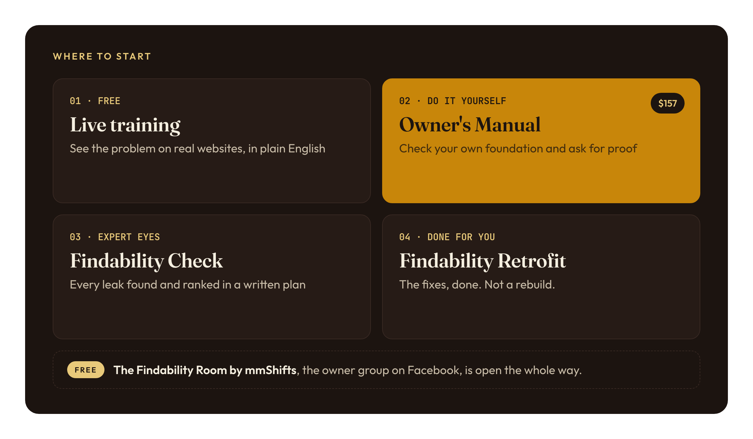 where to start Live training,owners manual,findability check and findability Retrofit