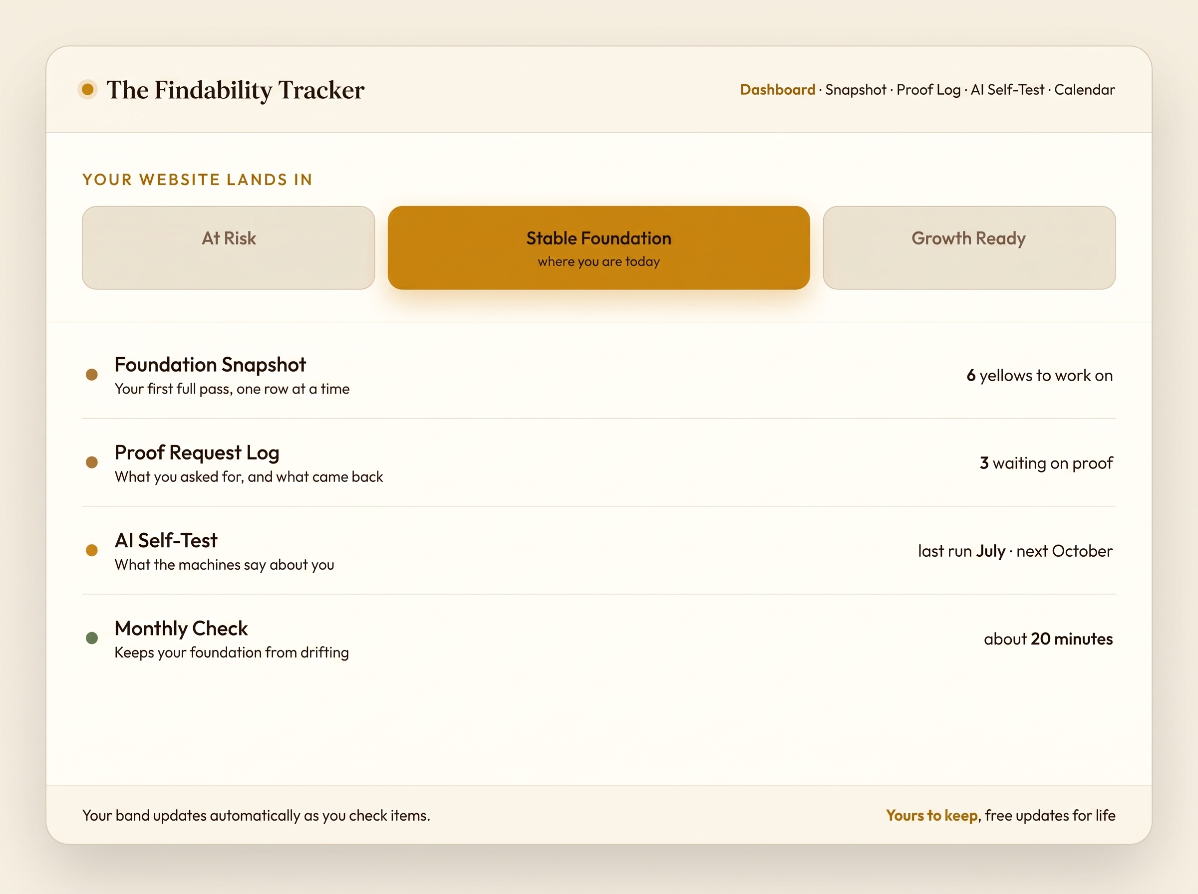 The findability tracker dashboard snapshot
