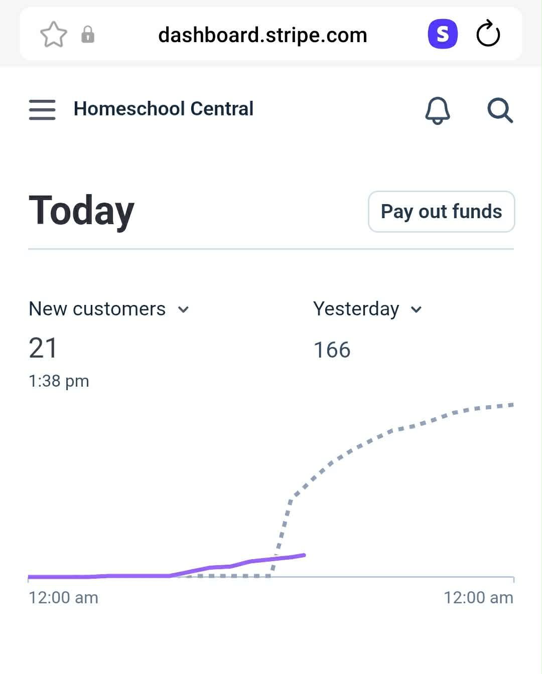 The final numbers at 25 hours