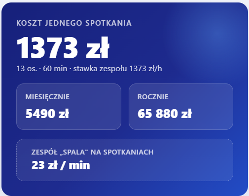 Kalkulator kosztu spotkania