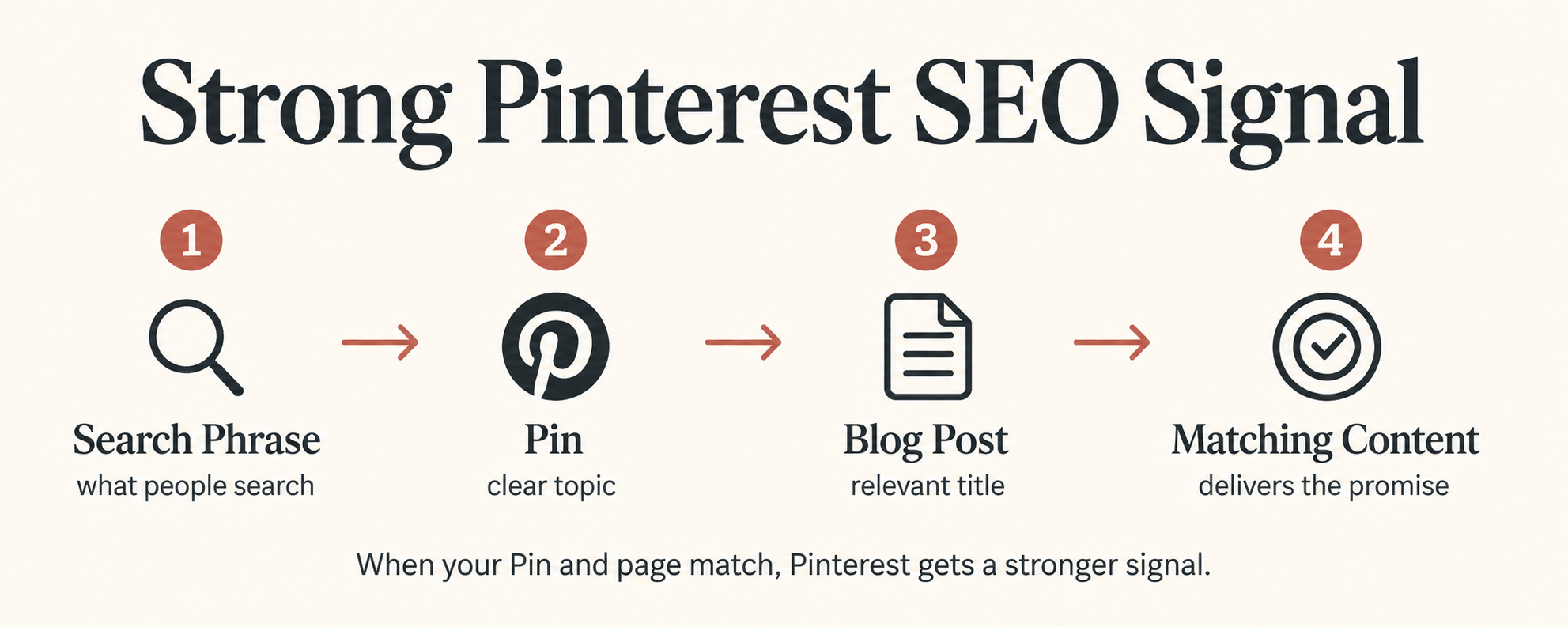 Pinterest SEO for Beginners: How to Help Pinterest Understand Your Pins