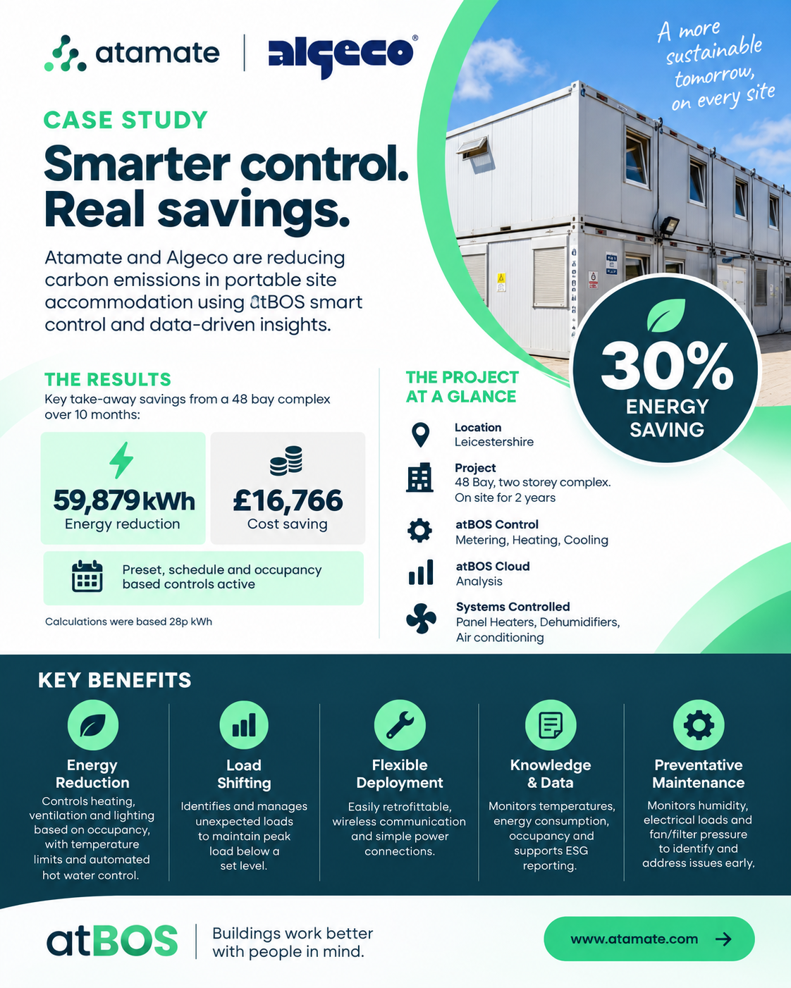 How Algeco Cut Portable Site Accommodation Energy Use by 30% with Atamate