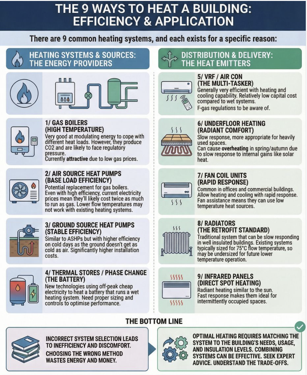 9 heating systems and when to use each one