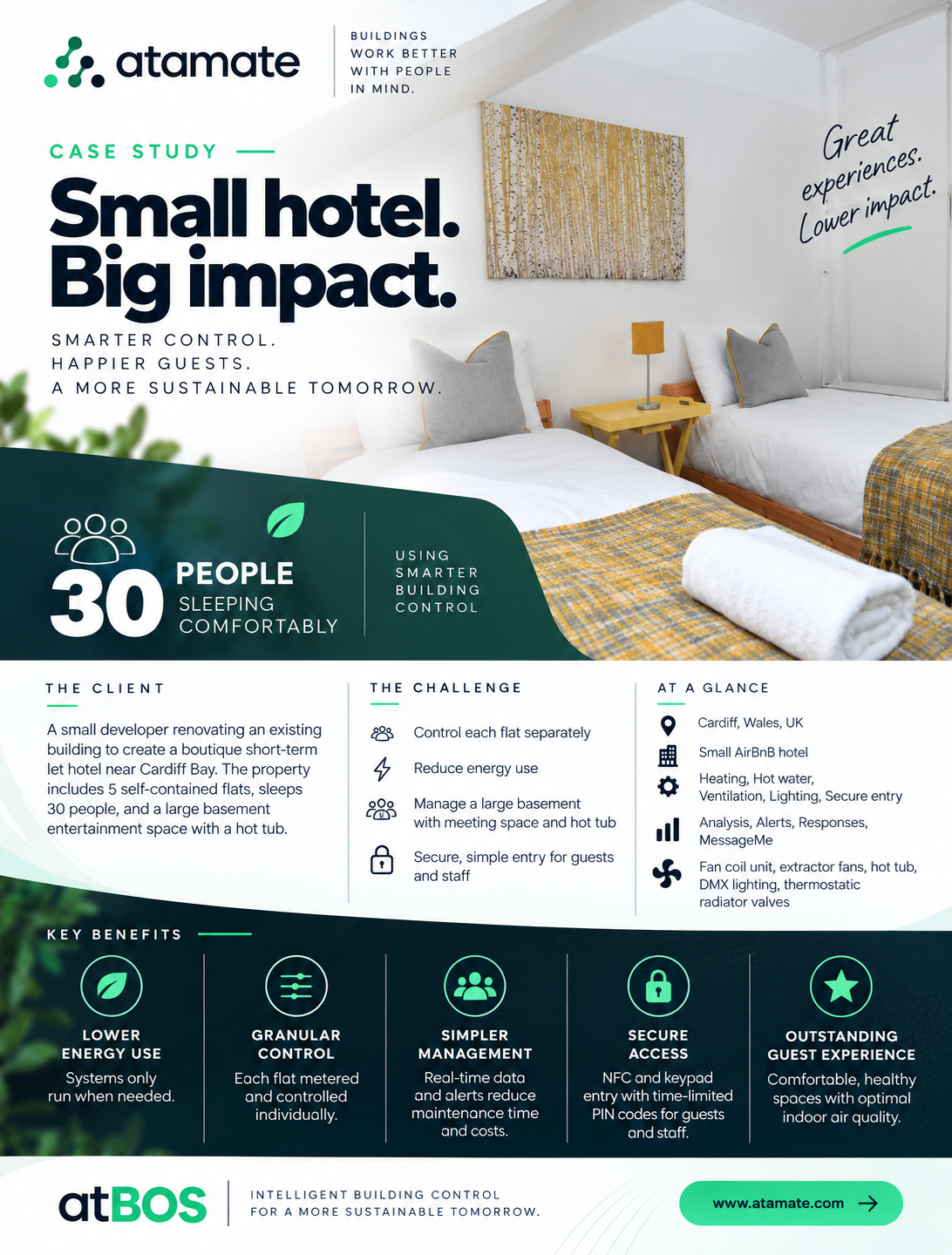 5 Building Systems. 1 Dashboard. How Atamate Reduced Property Running Costs