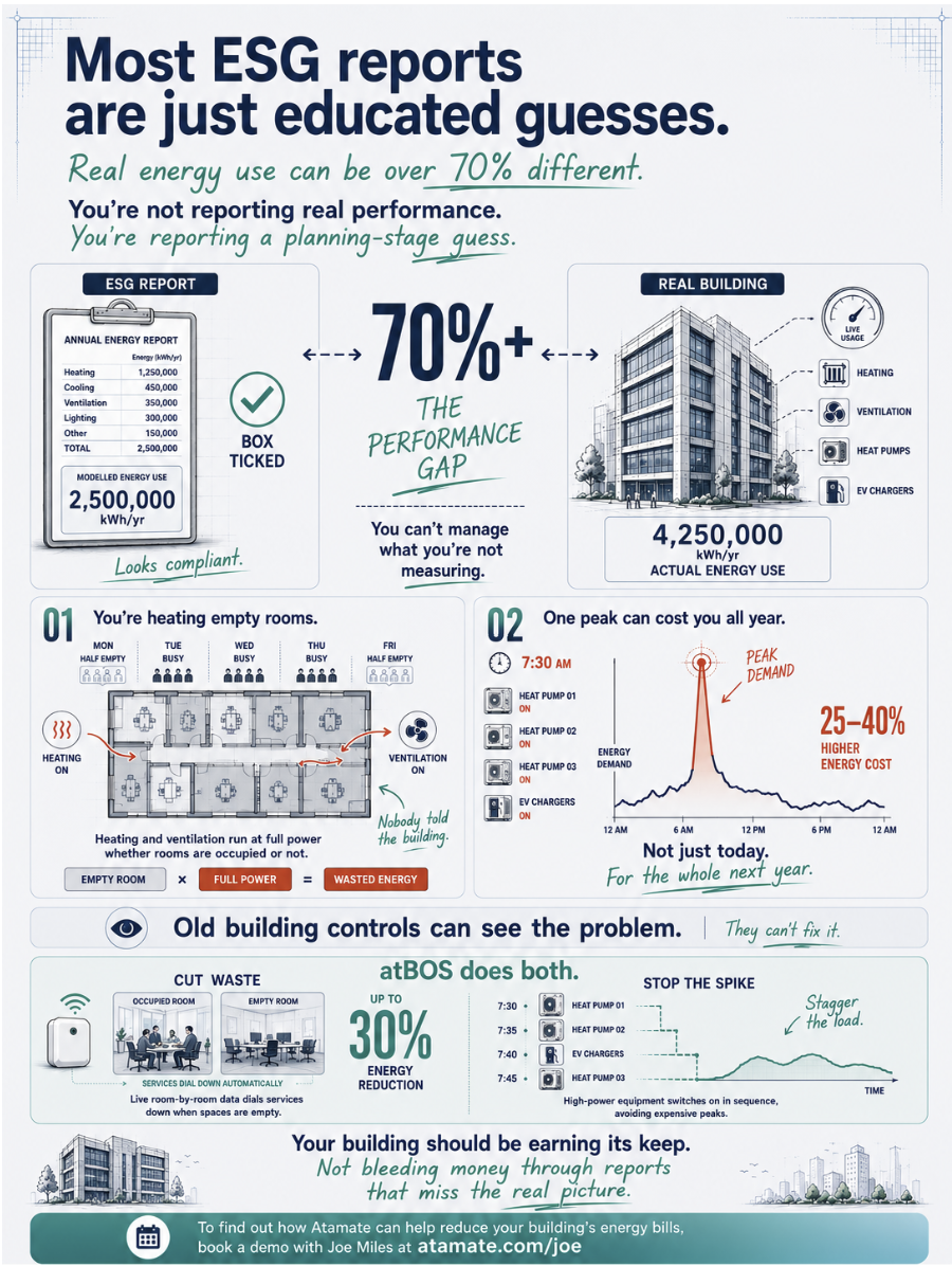 Most ESG reports are educated guesses. Here’s what that’s costing you