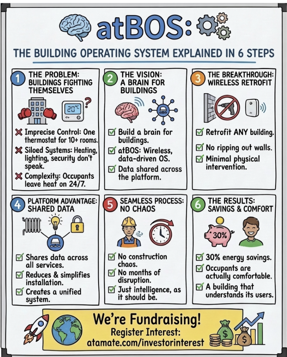 Why I built a brain for buildings