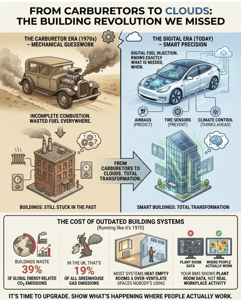 Why buildings are still running on carburettors