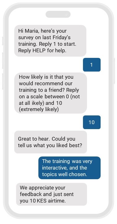 A survey interface with a message inviting Michael to participate in a weekly farmer’s survey to earn rewards. The message informs that by replying 1, Michael can answer five questions and earn 10 KES top-up. It also mentions that it’s a free response and provides an option to reply HELP for assistance. There is an icon to start the survey labeled “1)Start”. The message has used 148 out of 160 characters.