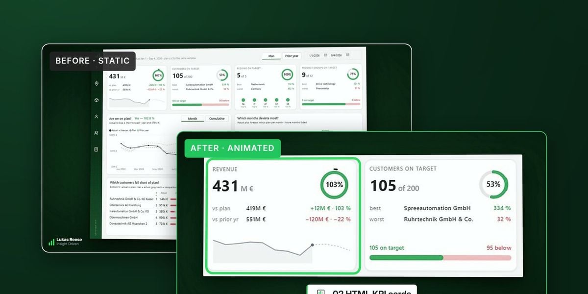 Power BI revenue page with four KPPower BI revenue page with four KPI cards, a line chart and a bar chart, built with Claude CodeI cards, a line chart and a bar chart, built with Claude Code