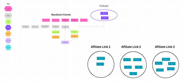 Recolora Funnel Freebie picture