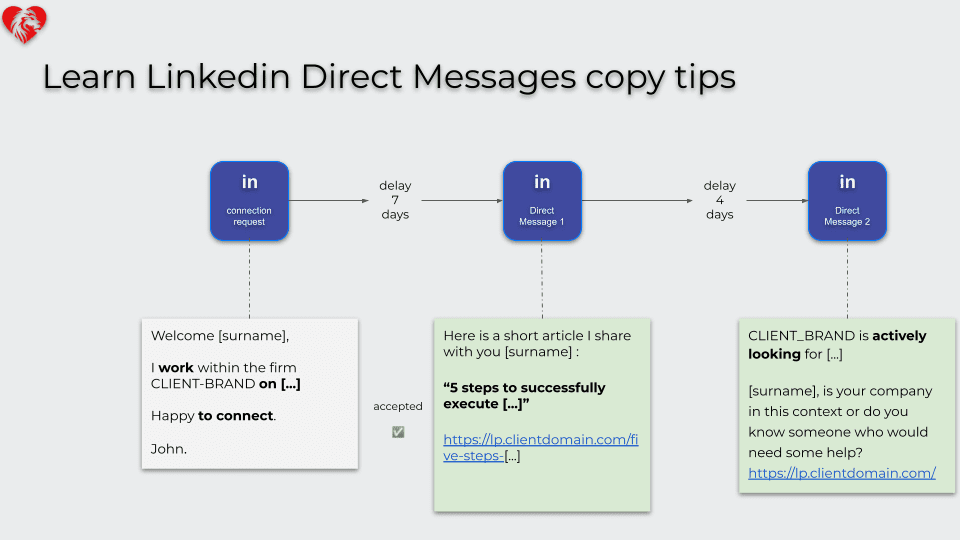 Learn-Linkedin-copywriting-tips-Richard-Coeur-de-Lion-one